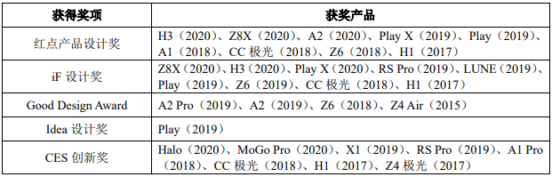 極米科技中簽即爆賺24萬