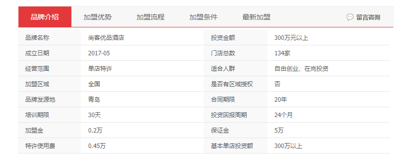 尚客優(yōu)品加盟費(fèi).png