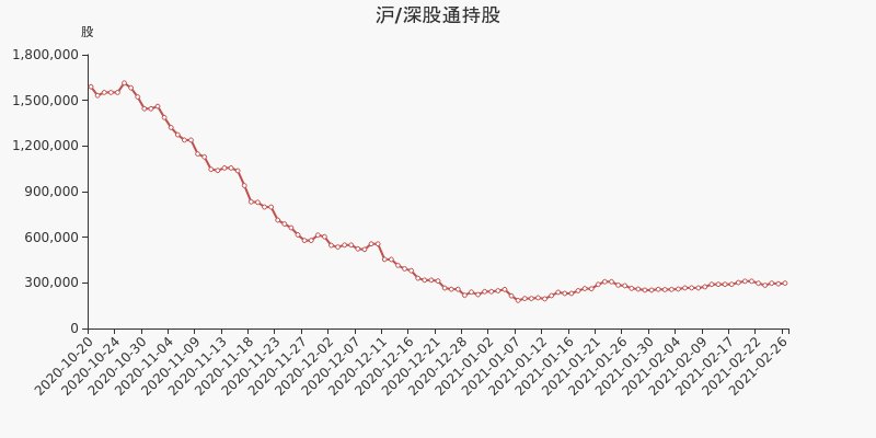 沪、深股通持股.jpg