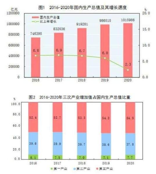 国内生产总值变化.jpg