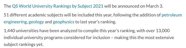 2021年QS世界大学学科排名
