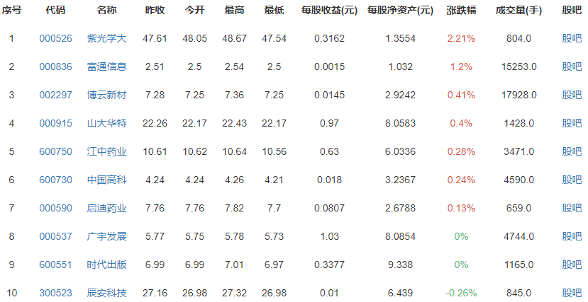 2021年QS世界大学学科排名