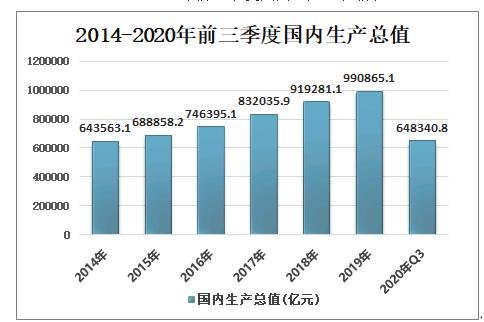 国内生产总值.jpg