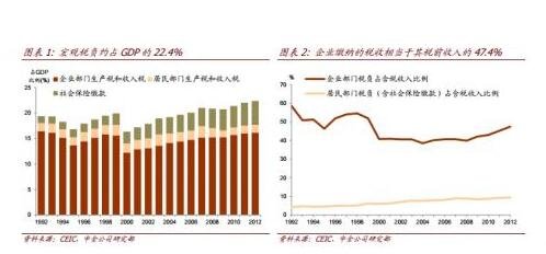稅負(fù).jpg 稅負(fù).jpg