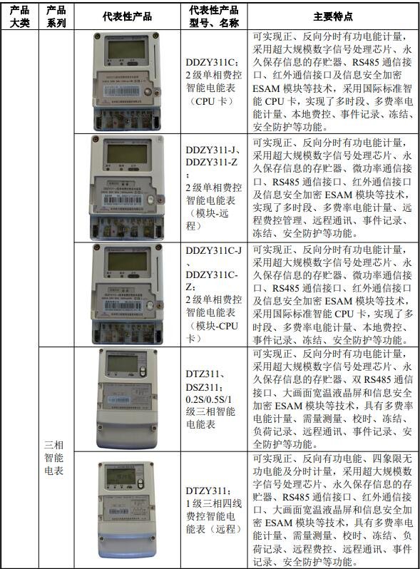 公司主要產(chǎn)品.jpg 公司主要產(chǎn)品.jpg