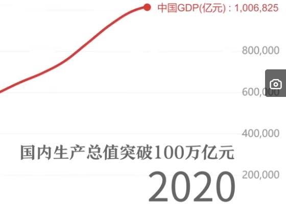 中国gdp2020.jpg