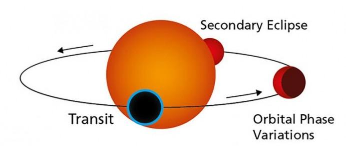 科学家发现太阳系外超级地球