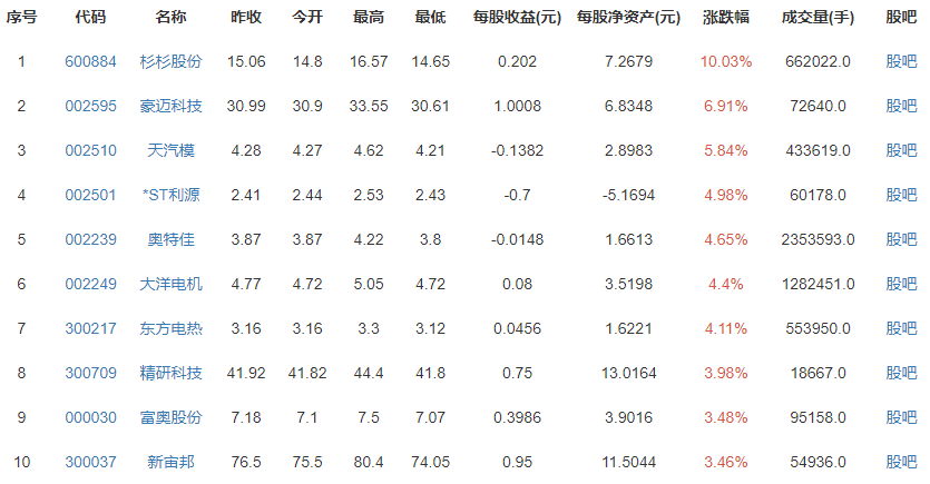 特斯拉股價(jià)跌破600美元 特斯拉股價(jià)跌破600美元