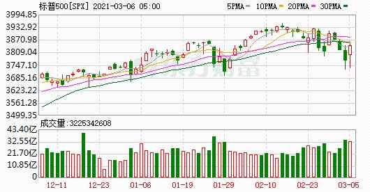 K图 SPX_0