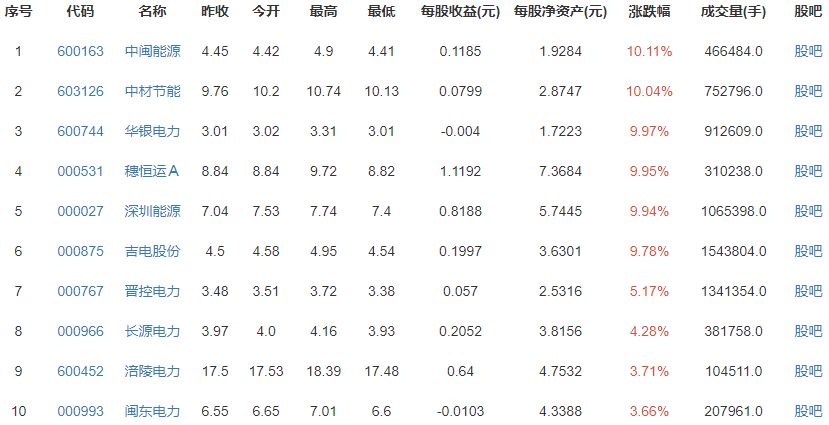 得州灾民多交电费160亿美元