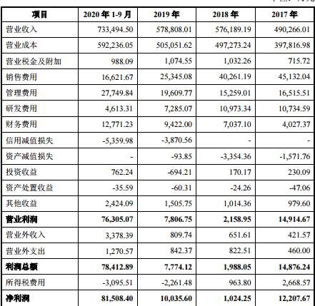 利润表主要情况.jpg