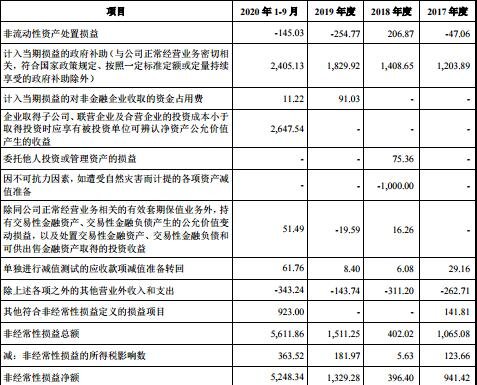 报告期非经常性损益明细表.jpg