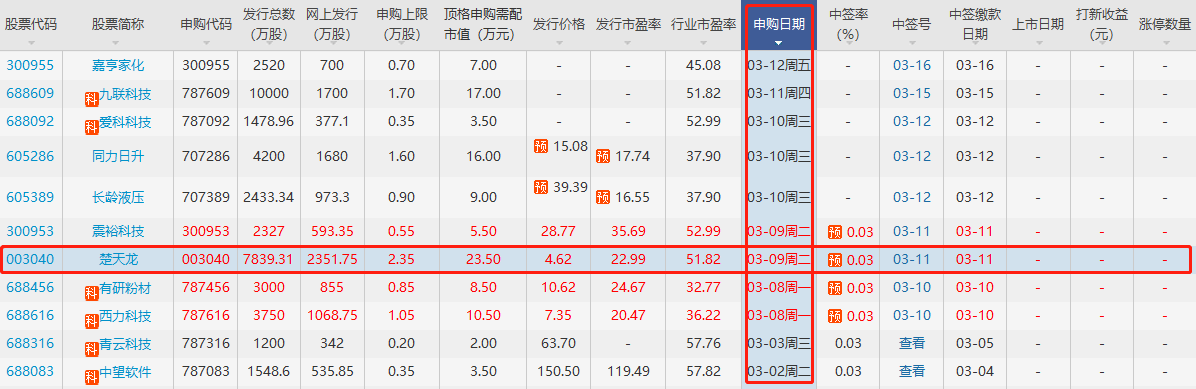 楚天龙申购最新消息003040楚天申购最佳时间申购建议和主营业务分析