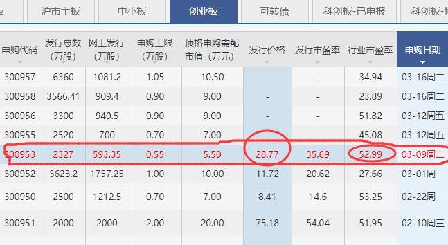 震裕科技上市时间进展查询,300953震裕科技什么时候上市及首日上涨