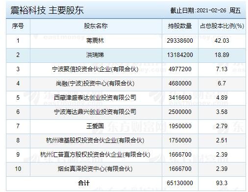 主要股東.jpg