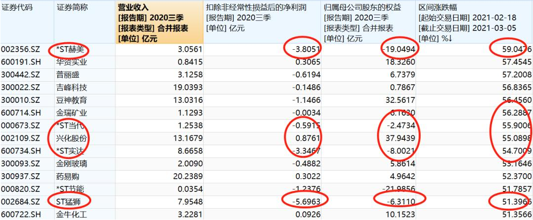 56家公司拉响退市警报