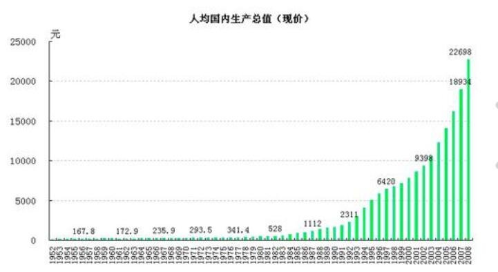 gdp是什么.jpg gdp是什么.jpg