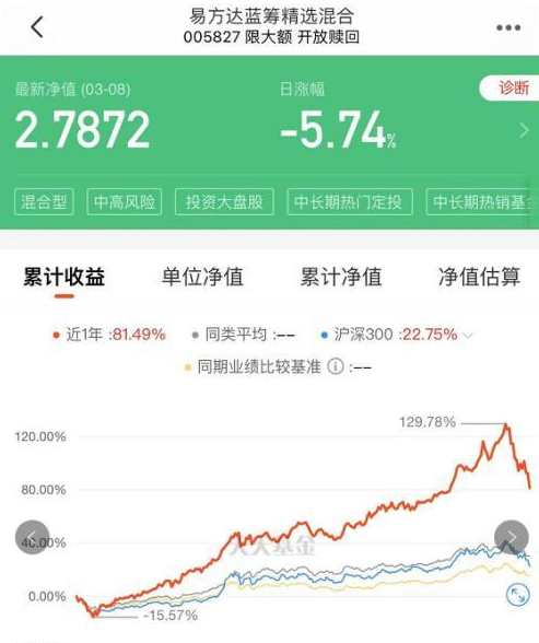 基金人已亏到毫无波澜