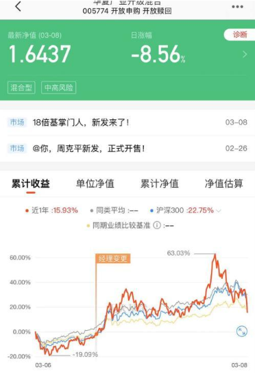 基金人已亏到毫无波澜