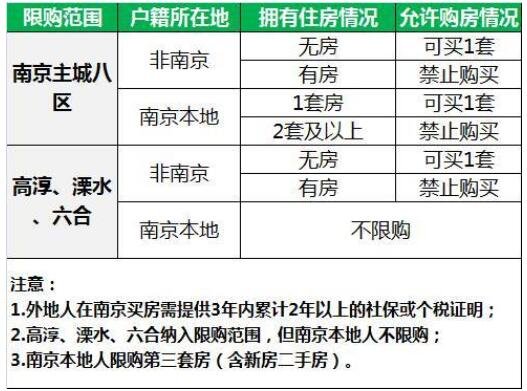 南京取消限购是真的吗，限购令对房地