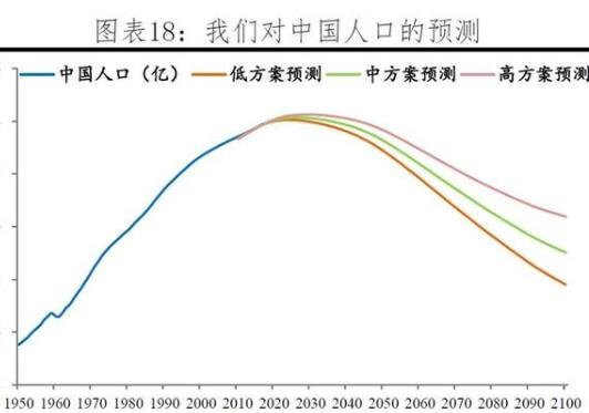 人口预测.jpg