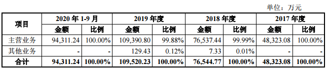 公司营业成本的构成情况.png