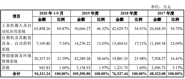 公司主营业务成本分产品的构成情况.png