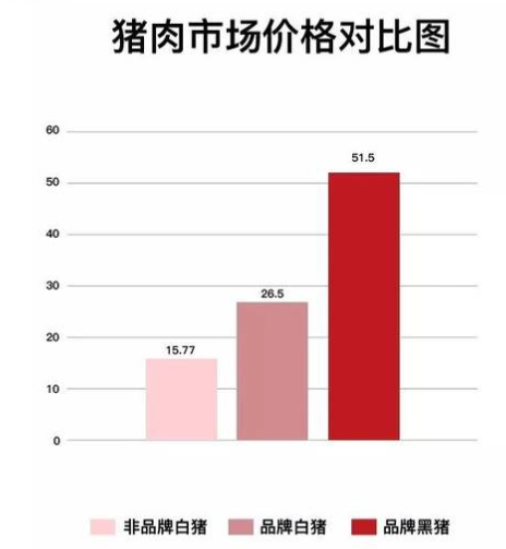 猪肉价格“跌跌不休”