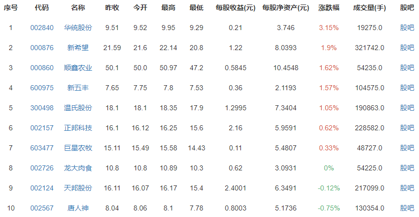 猪肉价格“跌跌不休”