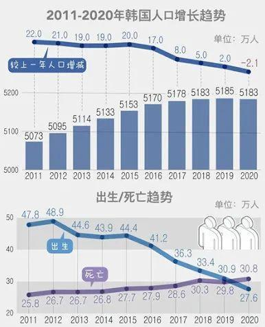 韩国首尔近两成小学新生不足50人