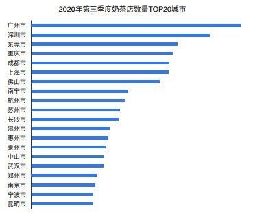 广东奶茶消费全国第一