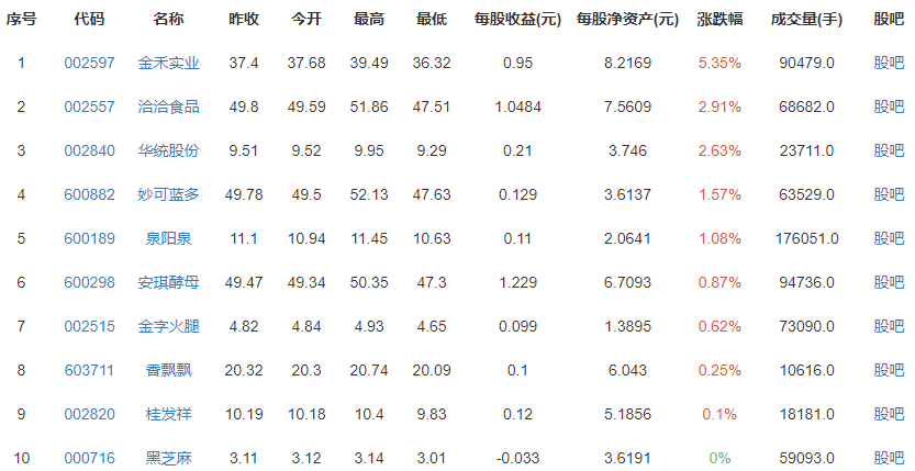 广东奶茶消费全国第一