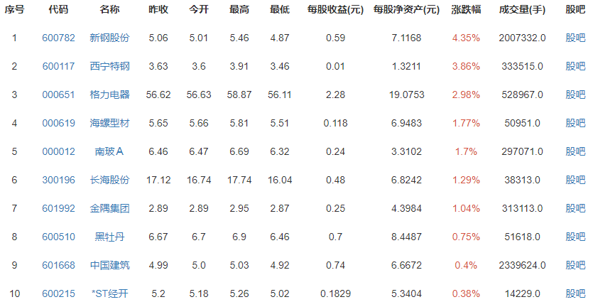 郑州拟调整公积金贷款政策