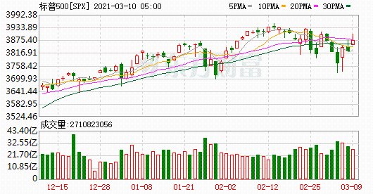 K图 SPX_0