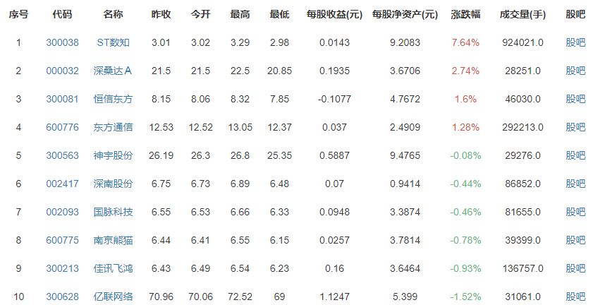 中国电信拟在上交所主板上市