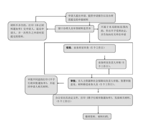 什么是企業(yè)改制.png 什么是企業(yè)改制.png