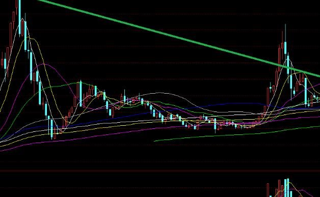 股票有那些線 股票有那些線