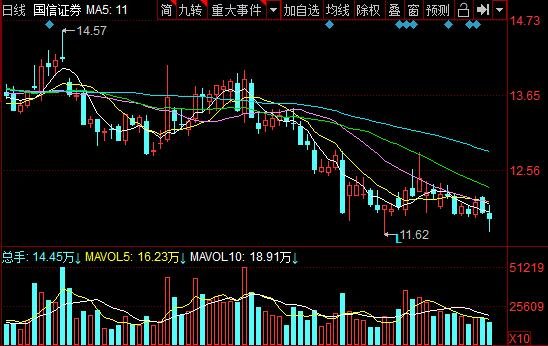 国信证券股票行情.jpg