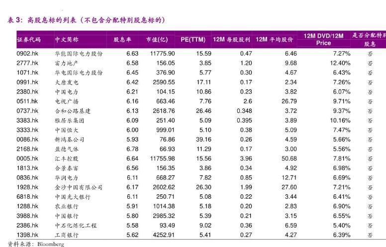 a股市值排名是怎样的的呢,哪些股排在前面呢,谁摘得前