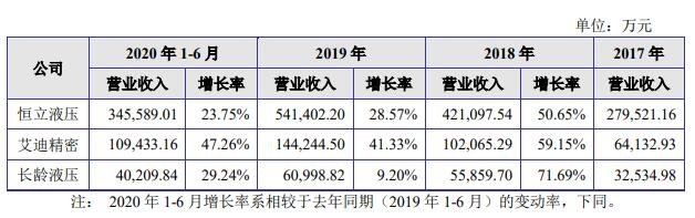 同行業(yè)上市公司業(yè)務(wù)發(fā)展良好.jpg 同行業(yè)上市公司業(yè)務(wù)發(fā)展良好.jpg