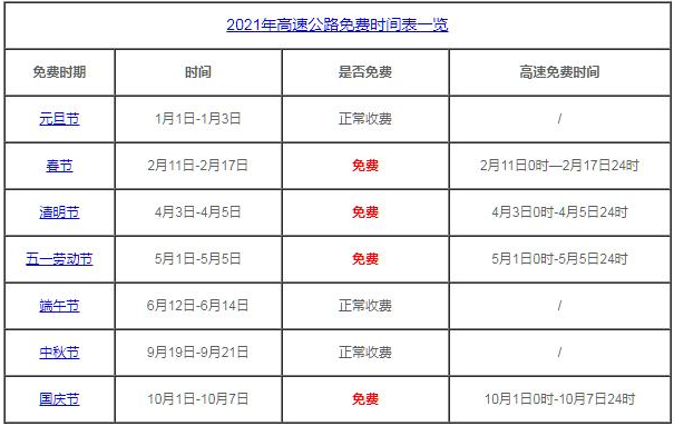 今年五一连放5天假