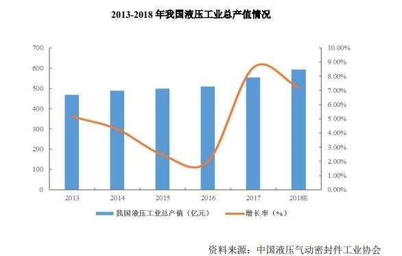 中国液压行业已进入相对稳定、成熟的阶段.jpg