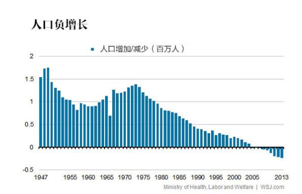 日本人口数量是多少?日本人口的平均寿命是多少?