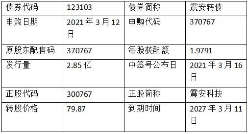 震安发债申购信息.jpg