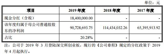 公司最近三年的利润分配情况.jpg