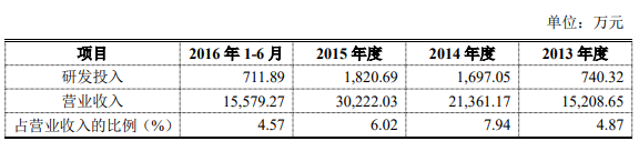 具体情况如下表所示.png