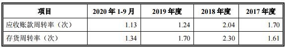 公司的营运能力指标.jpg