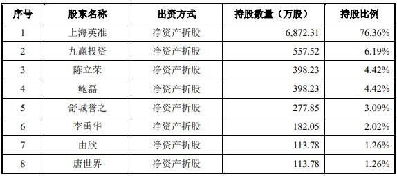股份公司設(shè)立時(shí)其持股情況1.jpg 股份公司設(shè)立時(shí)其持股情況1.jpg
