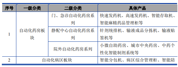 具體如下表所示.png