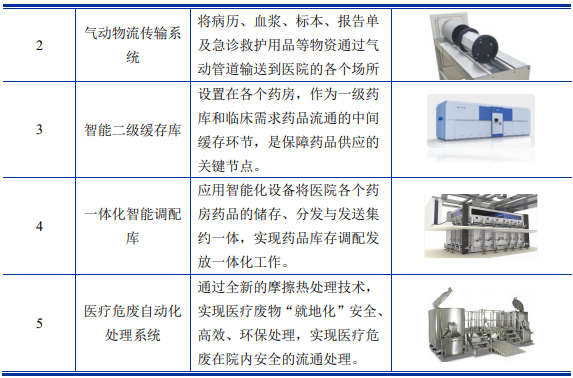自動(dòng)化物流板塊 1.png